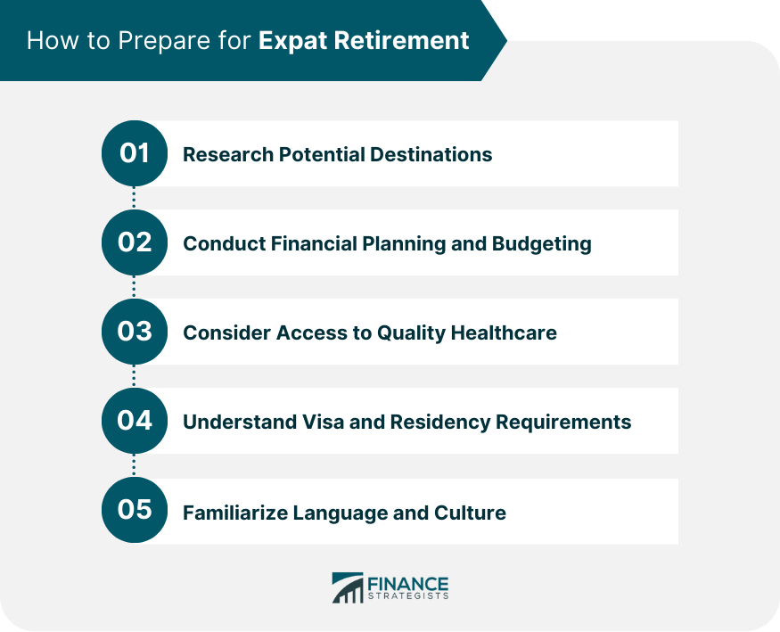 How-to-Prepare-for-Expat-Retirement