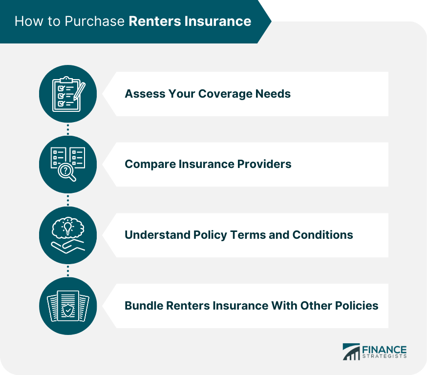 How to Purchase Renters Insurance