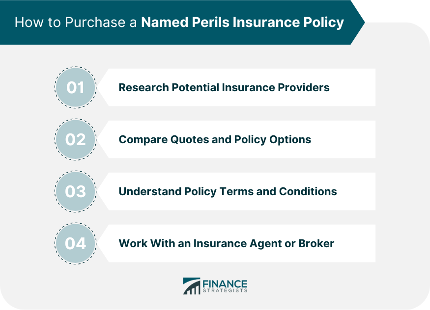 How-to-Purchase-a-Named-Perils-Insurance-Policy