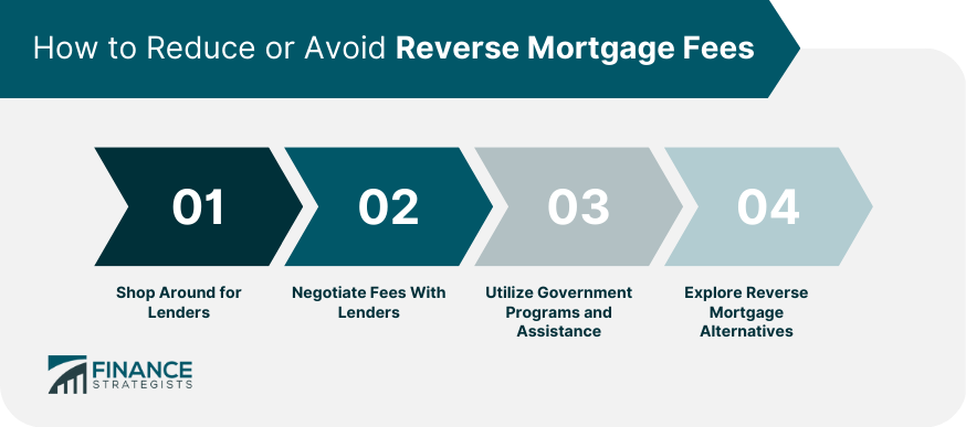 How to Reduce or Avoid Reverse Mortgage Fees