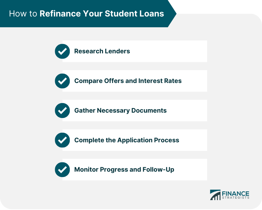 How to Refinance Your Student Loans