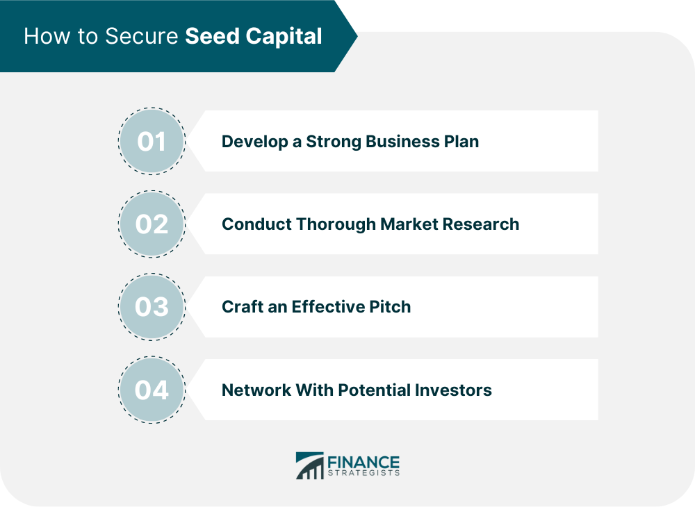 How to Secure Seed Capital