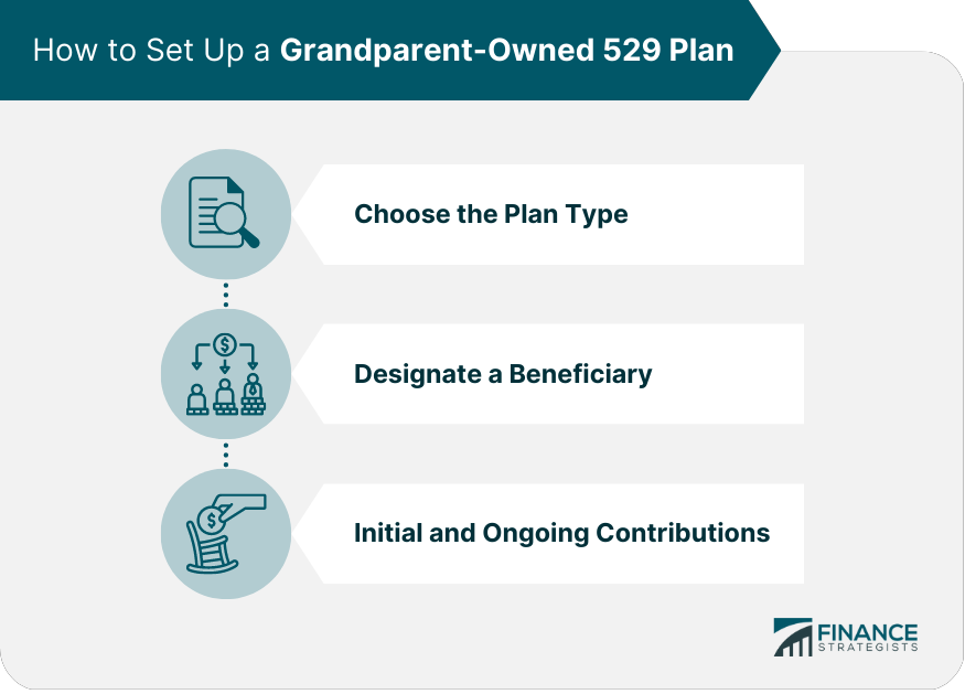 How to Set Up a Grandparent-Owned 529 Plan