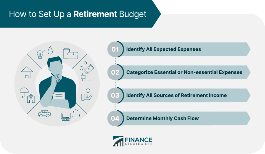 How to Set Up a Retirement Budget