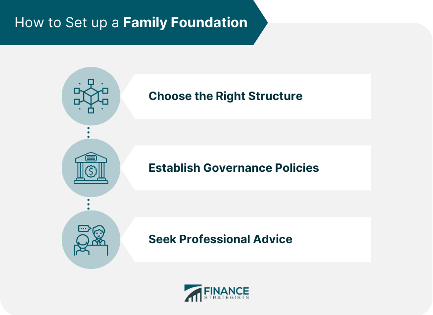 How to Set up a Family Foundation