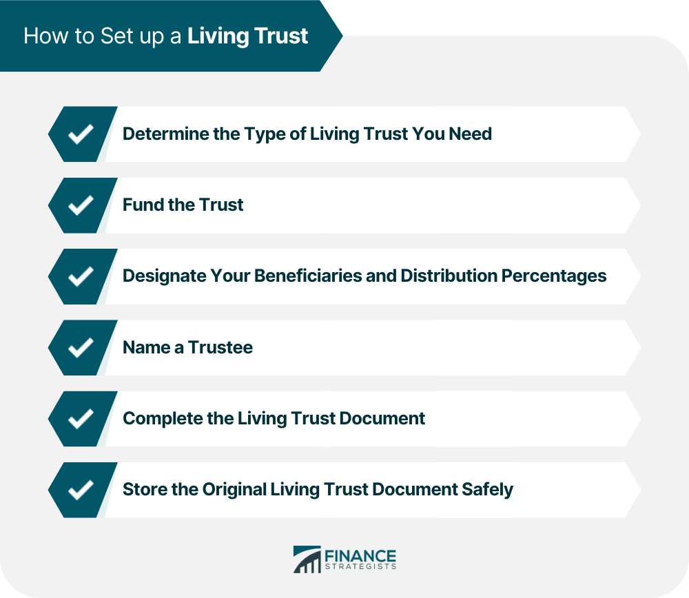 How to Set up a Living Trust