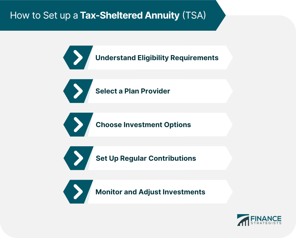 How to Set up a Tax-Sheltered Annuity (TSA)