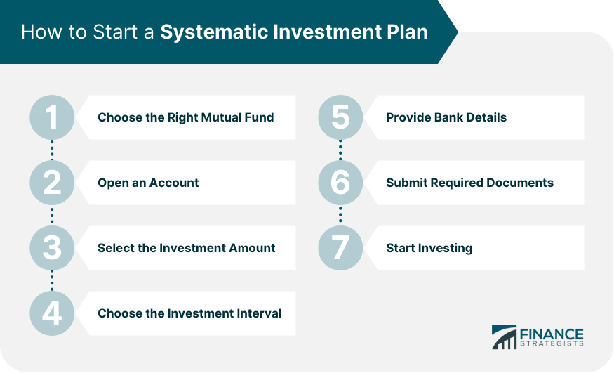 How to Start a Systematic Investment Plan