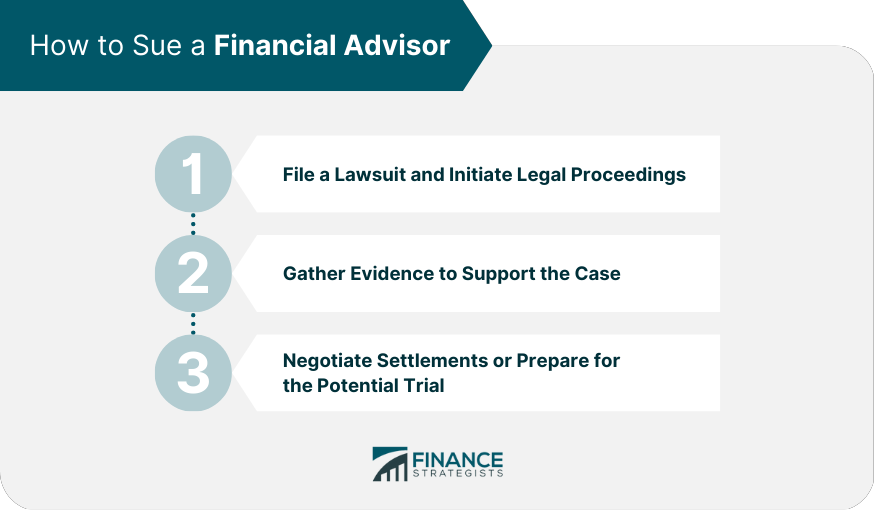 How to Sue a Financial Advisor