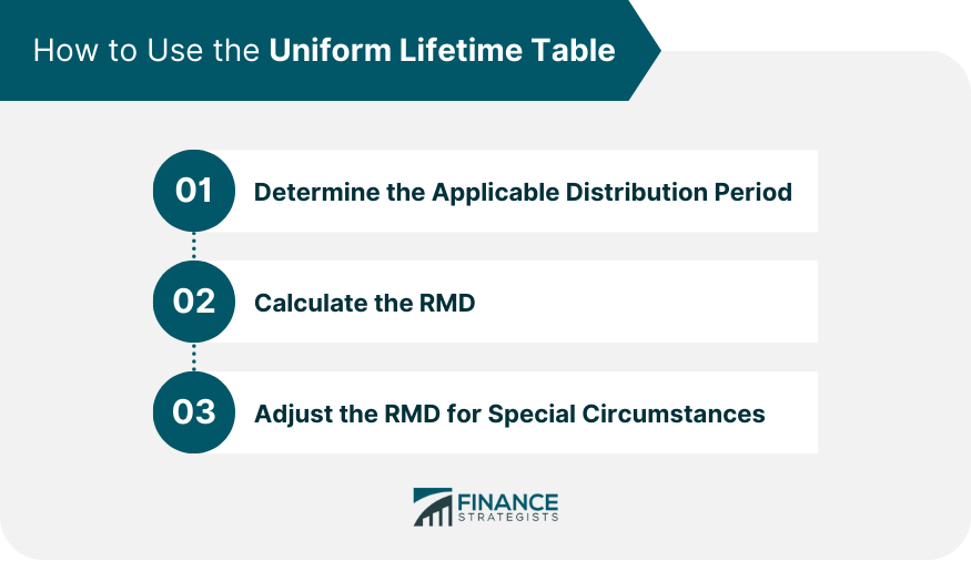 Uniform Lifetime Table Definition