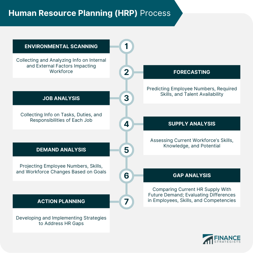 Human-Resource-Planning-(HRP)-Process