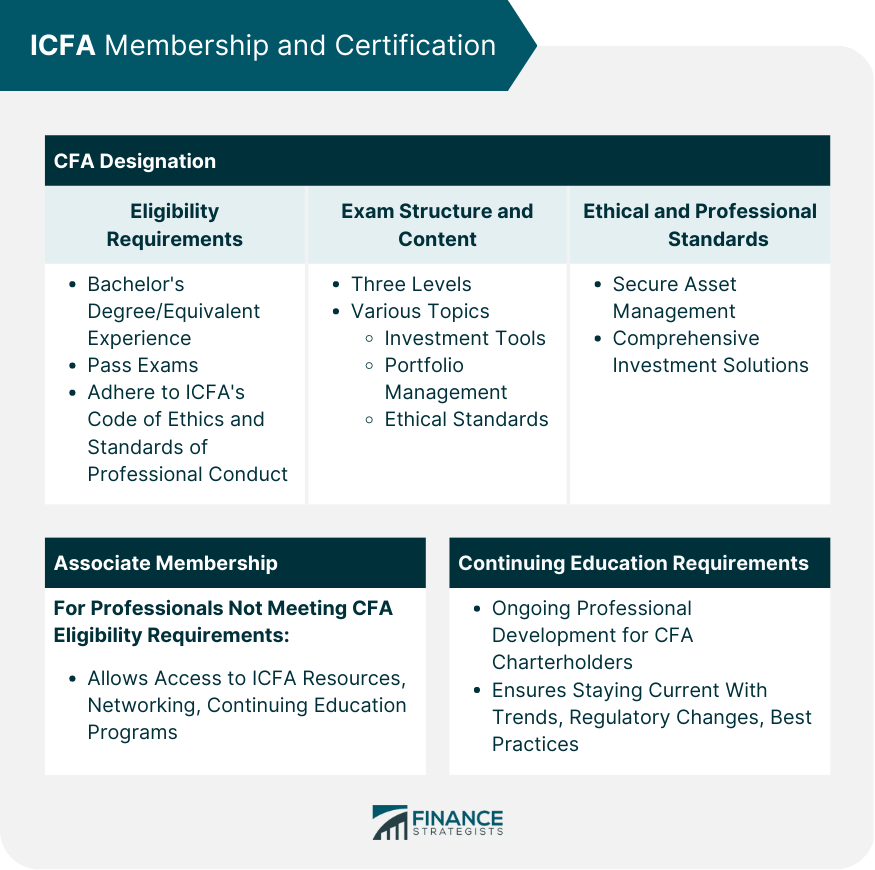 ICFA Membership and Certification