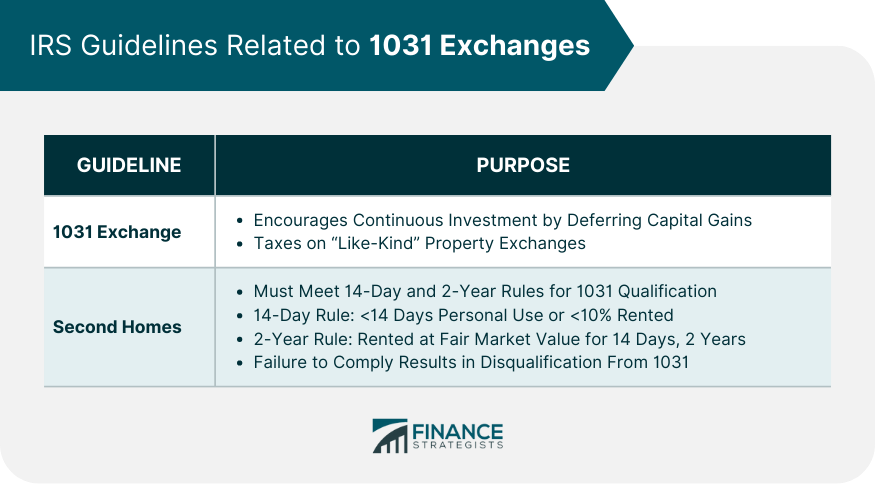 Practical Steps to Qualify a Second Home for a 1031 Exchange
