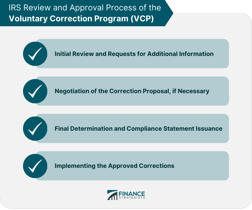 IRS Review and Approval Process of the Voluntary Correction Program (VCP)