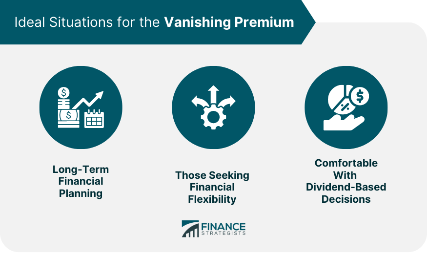 Ideal Situations for the Vanishing Premium