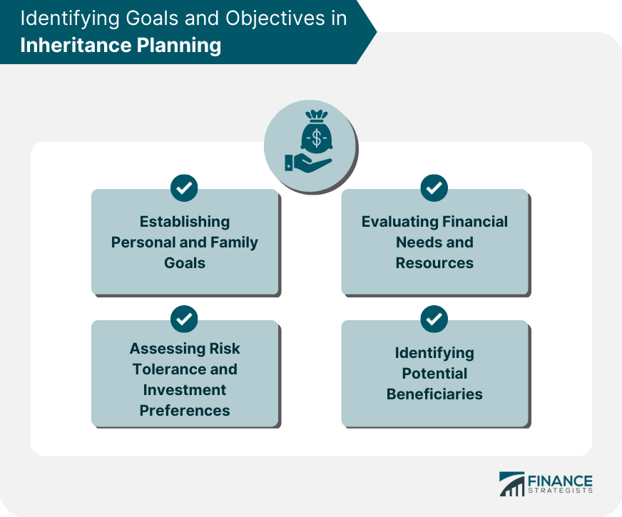 Identifying Goals and Objectives in Inheritance Planning