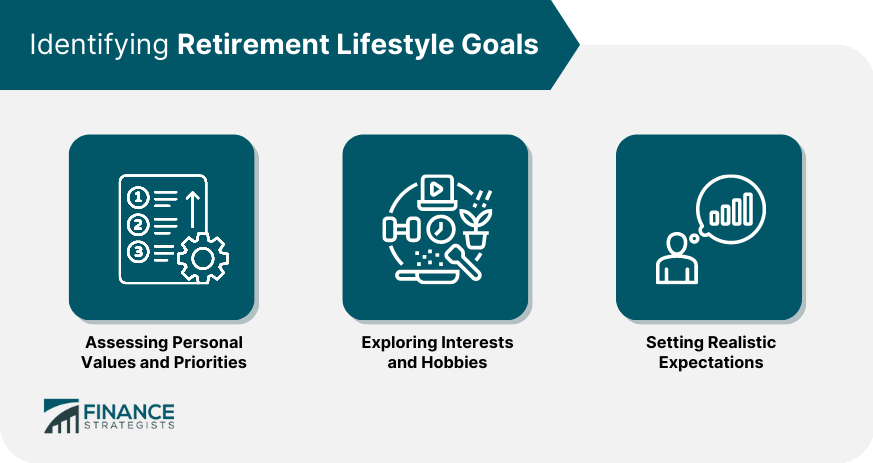 Identifying Retirement Lifestyle Goals