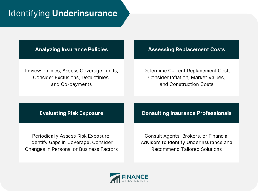 identifying-underinsurance