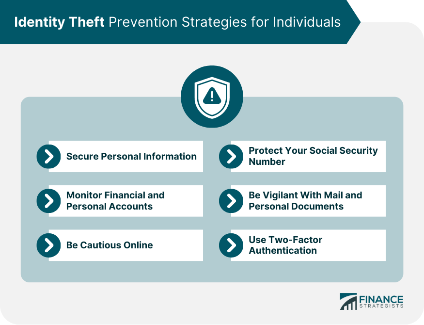 Identity Theft Prevention Strategies for Individuals