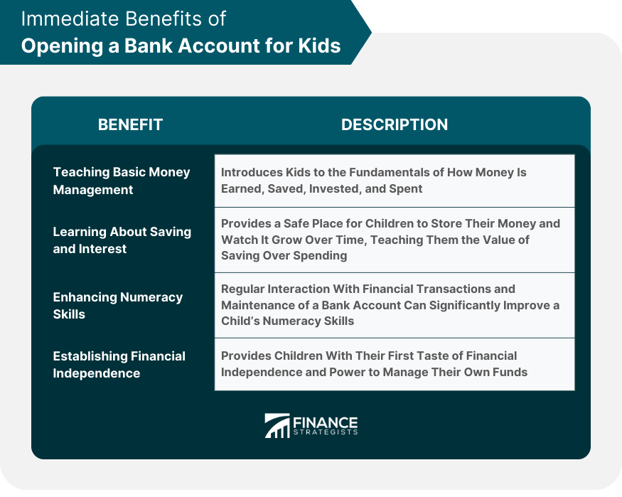 Immediate Benefits of Opening a Bank Account for Kids