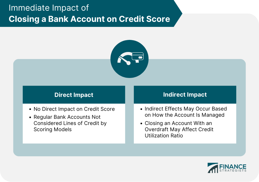 Immediate Impact of Closing a Bank Account on Credit Score
