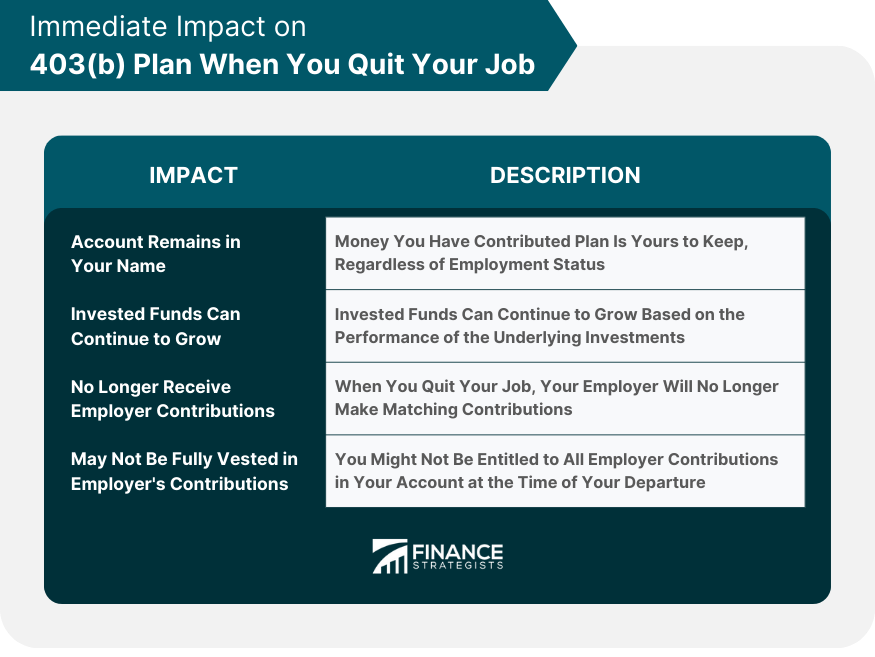 Immediate Impact on 403(b) Plan When You Quit Your Job