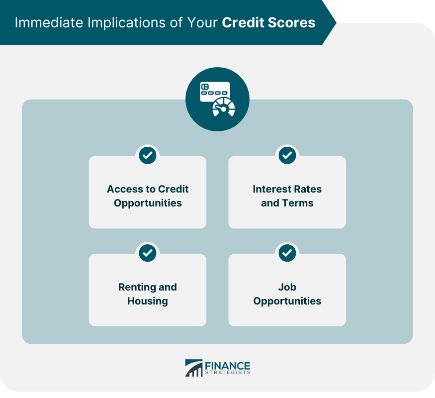 Immediate Implications of Your Credit Scores