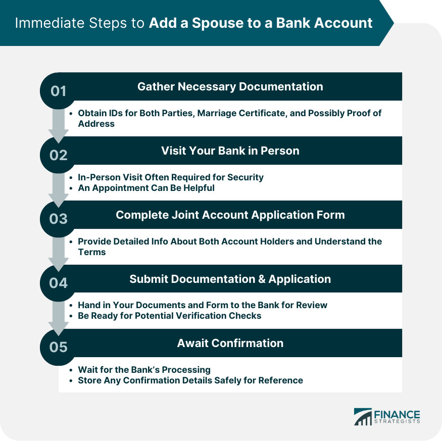 Immediate Steps to Add a Spouse to a Bank Account