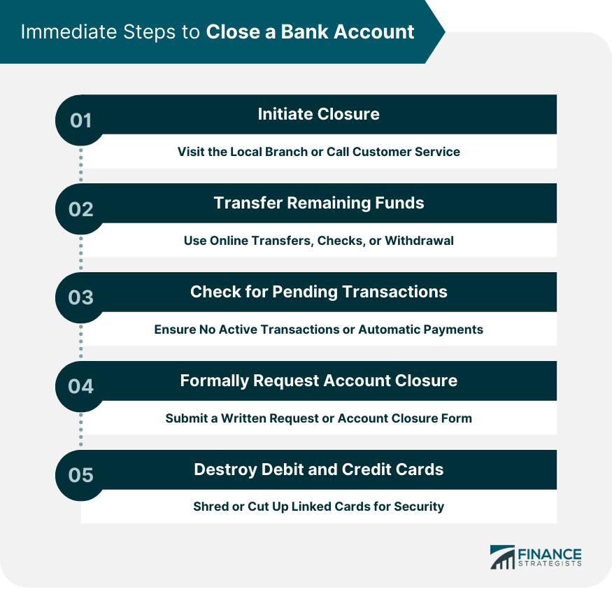 Immediate Steps to Close a Bank Account