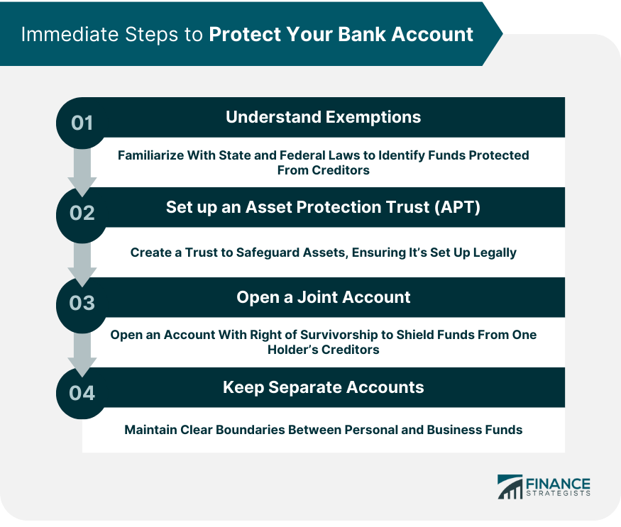 Immediate Steps to Protect Your Bank Account