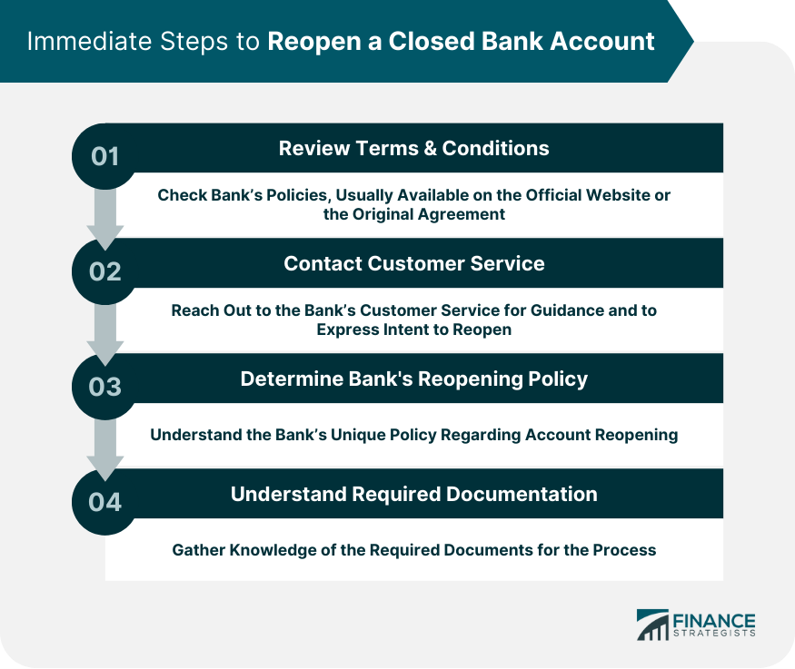 Immediate Steps to Reopen a Closed Bank Account