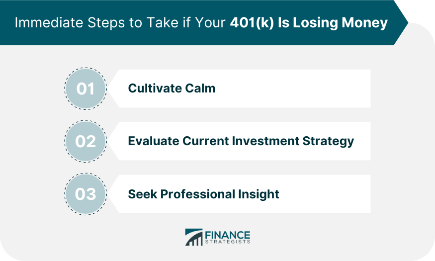 Immediate Steps to Take if Your 401(k) Is Losing Money
