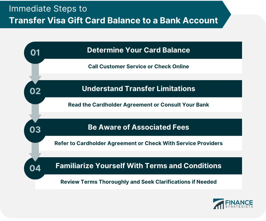 How to Transfer Visa Gift Card Balance to a Bank Account
