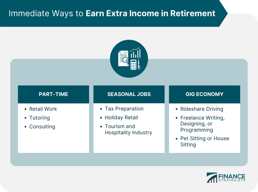 Immediate Ways to Earn Extra Income in Retirement
