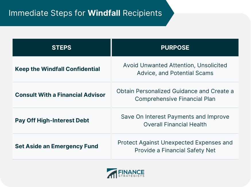 Immediate Steps for Windfall Recipients