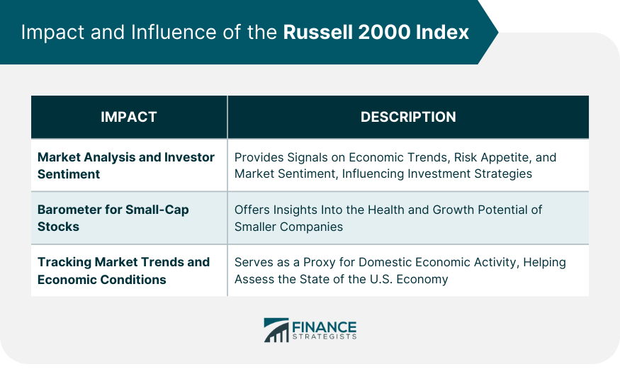 Impact and Influence of the Russell 2000 Index