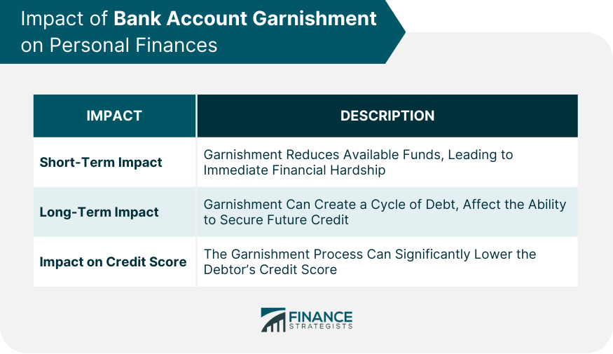 Impact of Bank Account Garnishment on Personal Finances