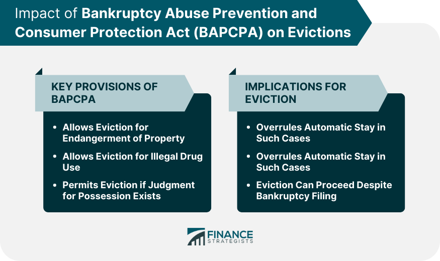 Impact of Bankruptcy Abuse Prevention and Consumer Protection Act (BAPCPA) on Evictions