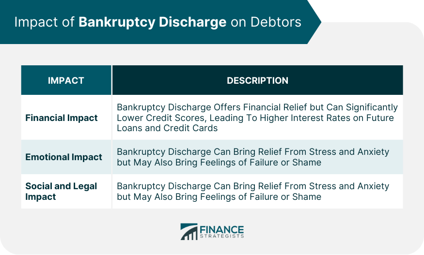 Impact of Bankruptcy Discharge on Debtors