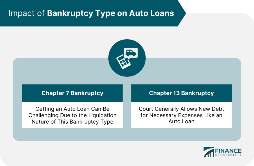 Impact of Bankruptcy Type on Auto Loans