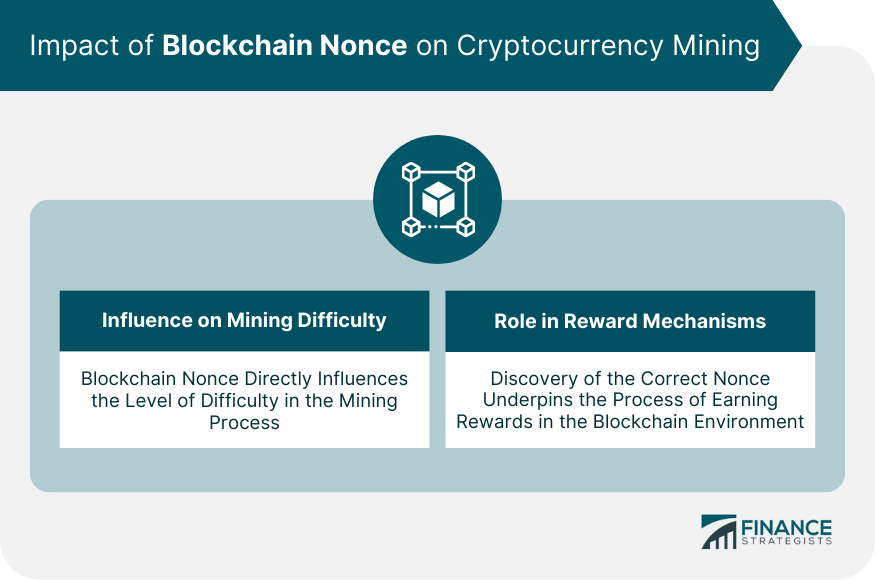 Impact of Blockchain Nonce on Cryptocurrency Mining