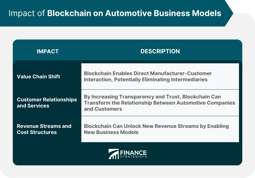 Impact of Blockchain on Automotive Business Models