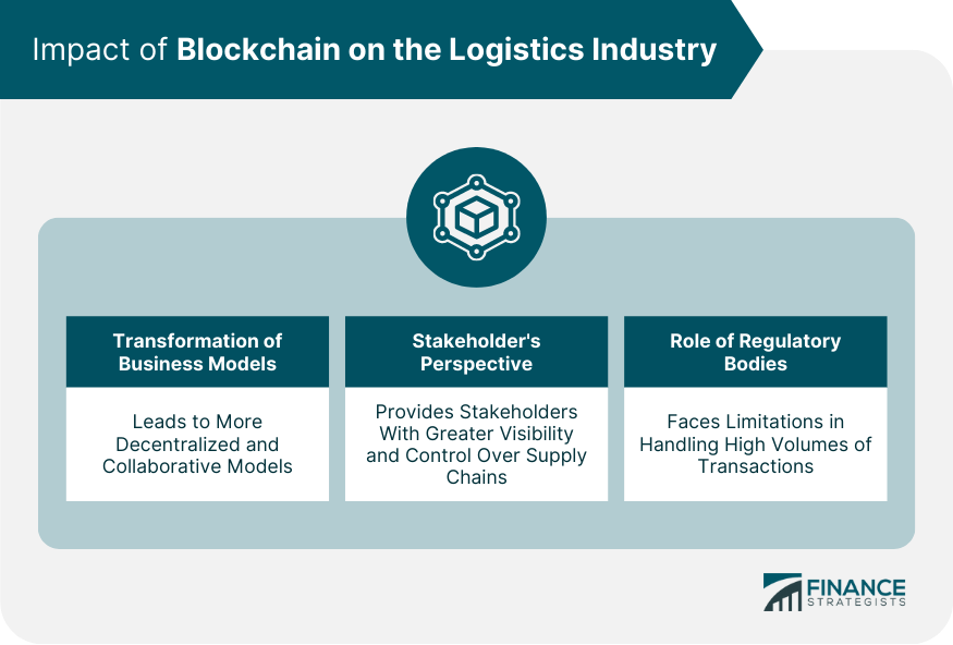 Impact of Blockchain on the Logistics Industry