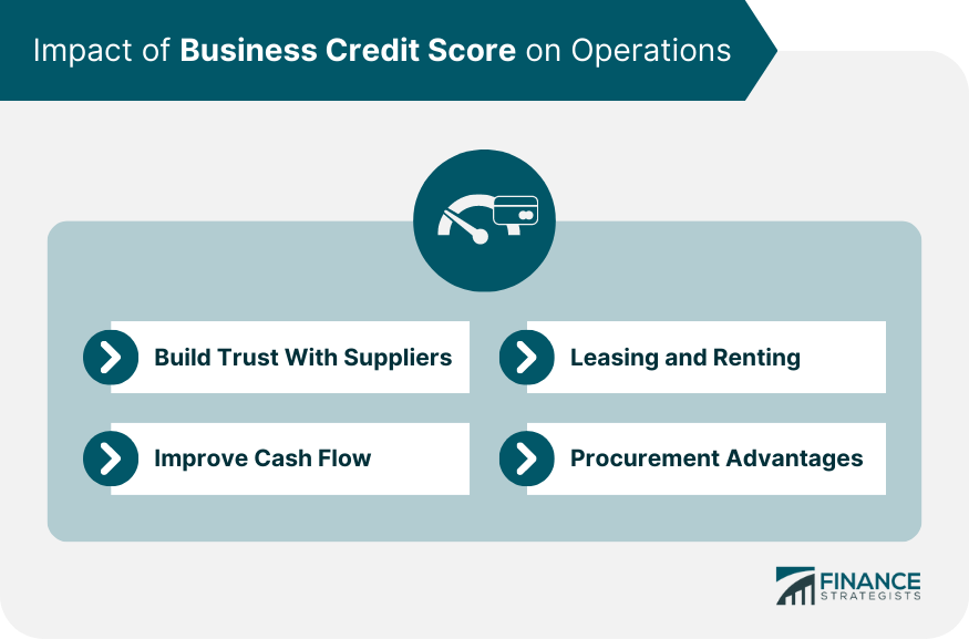 Impact of Business Credit Score on Operations