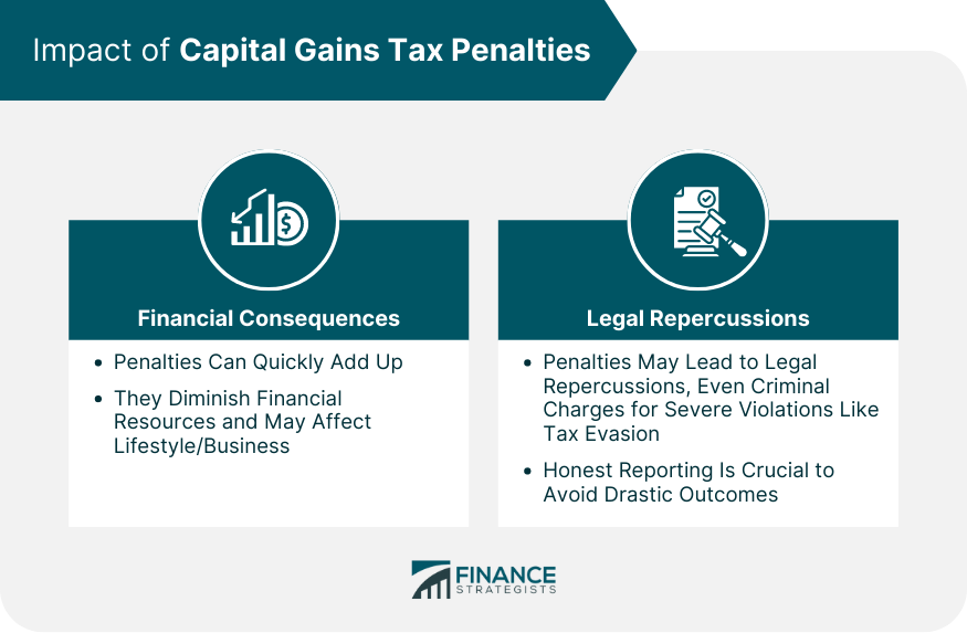Impact of Capital Gains Tax Penalties
