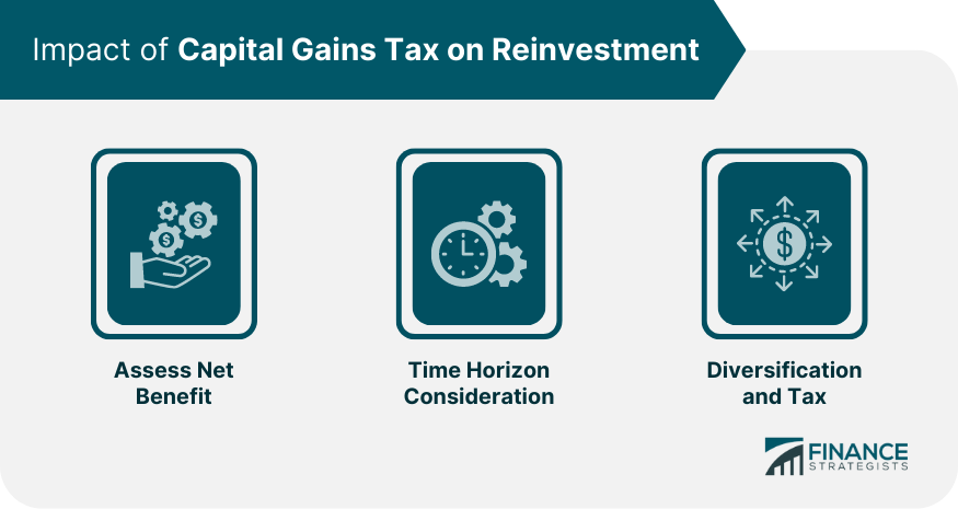 Impact of Capital Gains Tax on Reinvestment