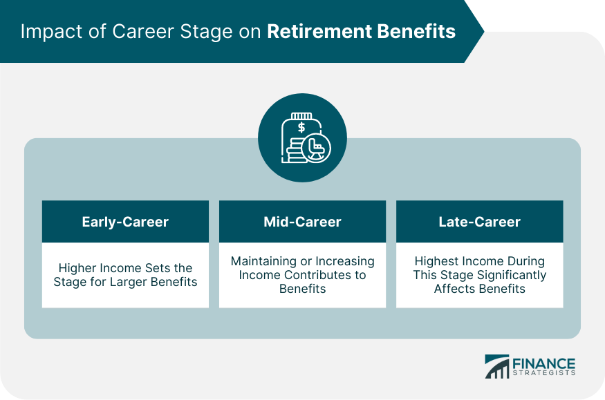 Impact of Career Stage on Retirement Benefits