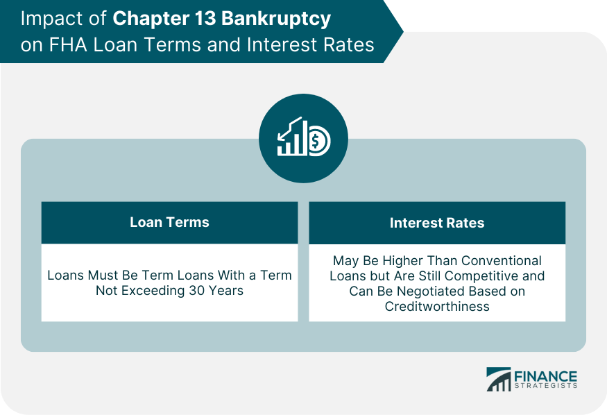 Impact of Chapter 13 Bankruptcy on FHA Loan Terms and Interest Rates