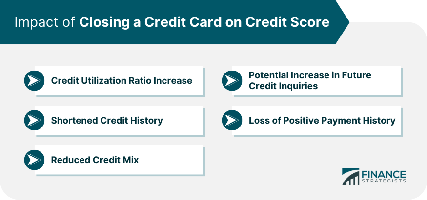Impact of Closing a Credit Card on Credit Score