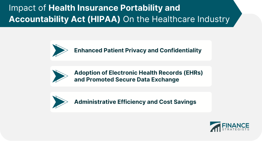Impact of Health Insurance Portability and Accountability Act (HIPAA) On the Healthcare Industry
